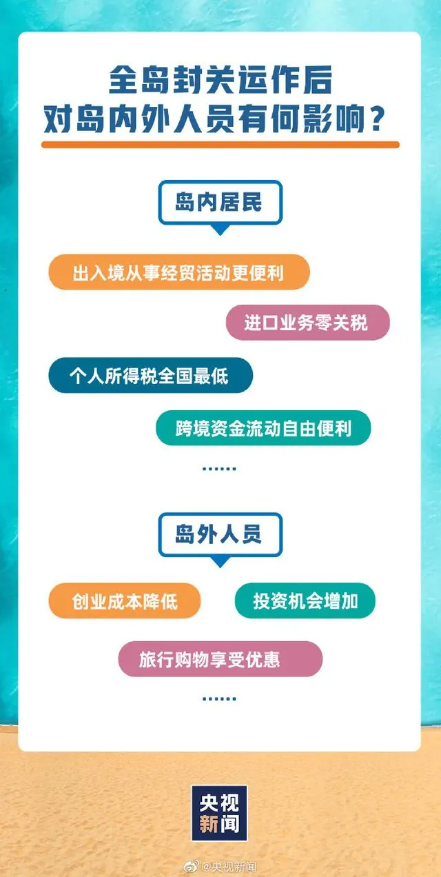 海南全島封關(guān)意味著什么？起初不明白如今看圖明白了