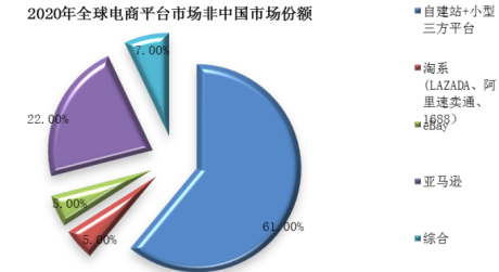 海南網絡零售第三方平臺交易規(guī)則備案辦理