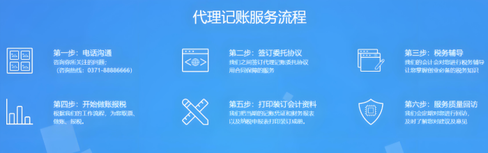 流程圖