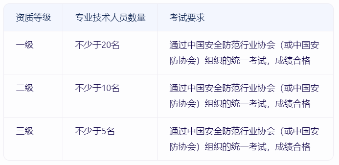 金額表格