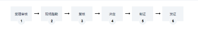海南食品生產(chǎn)許可證辦理