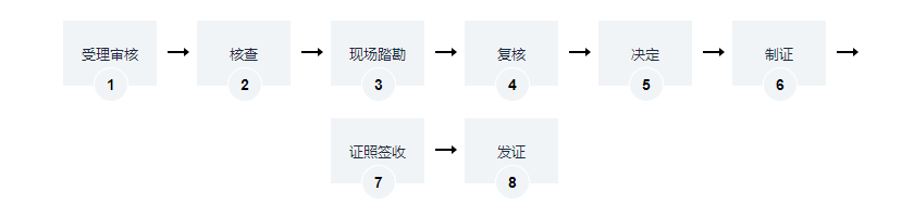 煙草專賣零售許可證辦理流程