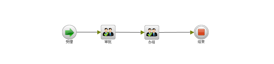 海南省內(nèi)電影發(fā)行單位設(shè)立辦理