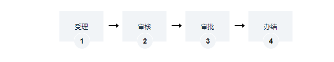海南道路運輸經(jīng)營許可證辦理-海南/?？?三亞代辦理經(jīng)營許可證-易企算財稅公司