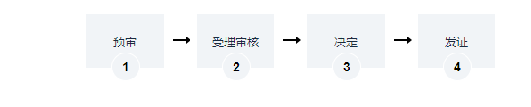 海南工程建設(shè)項目招標(biāo)事項核準辦理