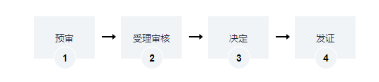 海南政府投資項(xiàng)目可行性研究報(bào)告審批辦理