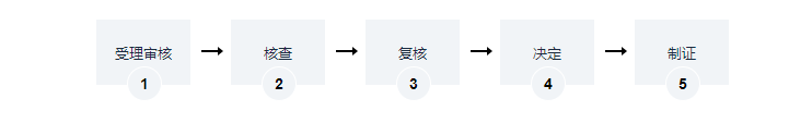 海南保障性住房及物業(yè)服務(wù)收費(fèi)審批公共租賃住房租金審批辦理