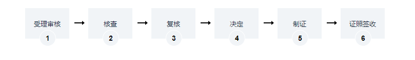 海南轄區(qū)內(nèi)水利工程的供水價(jià)格審批辦理