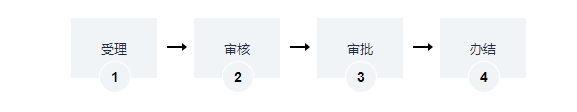 海南外商投資項(xiàng)目辦理