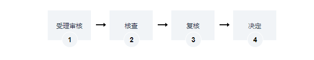 海南承包經(jīng)營權(quán)與地上森林、林木所有權(quán)辦理