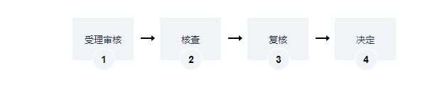 海南地上森林、林木所有權(quán)辦理