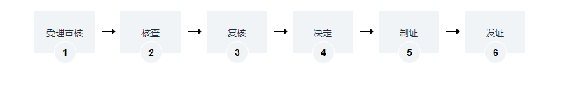 海南地上森林、林木所有權(quán)變更登記辦理