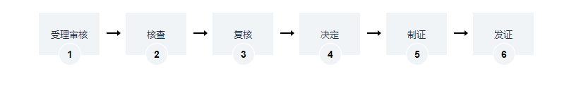 海南國(guó)有建設(shè)用地使用權(quán)及房屋所有權(quán)登記辦理