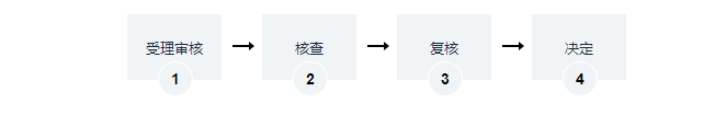 海南海域使用權(quán)及建筑物、構(gòu)筑物所有權(quán)登記辦理