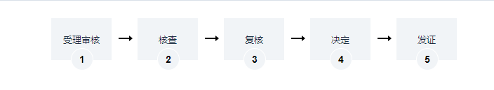 海南以作價(jià)出資方式取得的國(guó)有建設(shè)用地使用權(quán)辦理