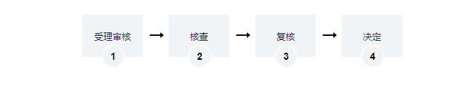 海南以出讓方式取得的國有建設(shè)用地使用權(quán)辦理