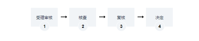 海南以劃撥方式取得的國有建設(shè)用地使用權(quán)辦理