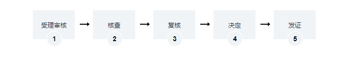 海南以授權經營方式取得的國有建設用地使用權辦理