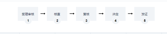 海南以租賃方式取得的國有建設(shè)用地使用權(quán)辦理