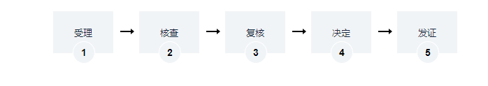 海南集體建設(shè)用地使用權(quán)辦理