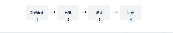 海南抵押權(quán)登記辦理
