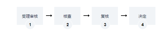 海南抵押權(quán)登記-轉(zhuǎn)移登記辦理