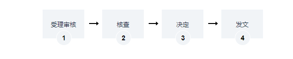 海南集體所有土地與他人聯(lián)合舉辦企業(yè)用于農(nóng)業(yè)開發(fā)的許可辦理