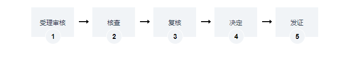 海南宅基地使用權(quán)辦理