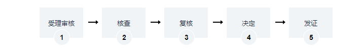 海南集體土地所有權(quán)權(quán)屬確認(rèn)辦理