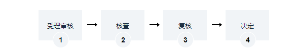 海南集體土地所有權(quán)登記辦理