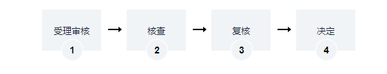 海南集體土地所有權(quán)登記-轉(zhuǎn)移登記辦理