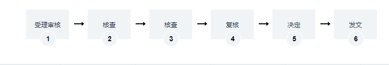 海南建設(shè)工程外立面改造辦理