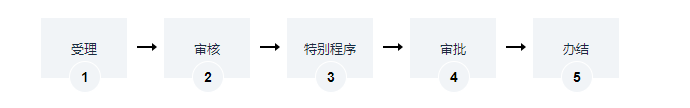 海南水利建設(shè)項(xiàng)目初步設(shè)計(jì)文件審批辦理