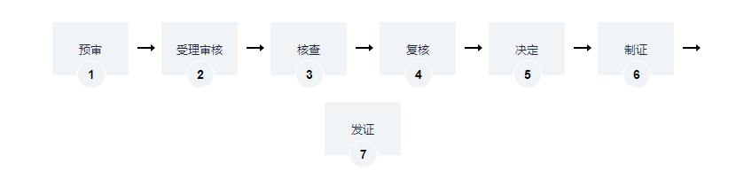 海南城鎮(zhèn)污水排入排水管網(wǎng)許可辦理