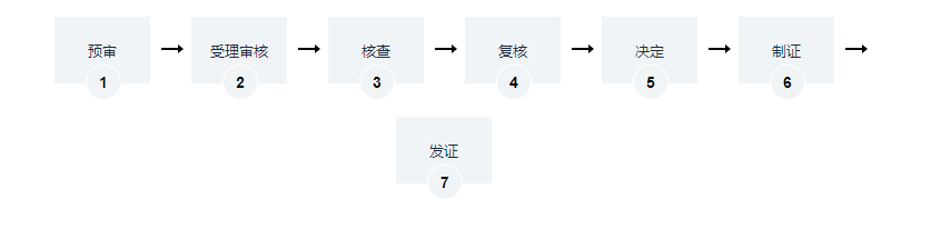 海南城鎮(zhèn)污水臨時(shí)排入管網(wǎng)許可證辦理
