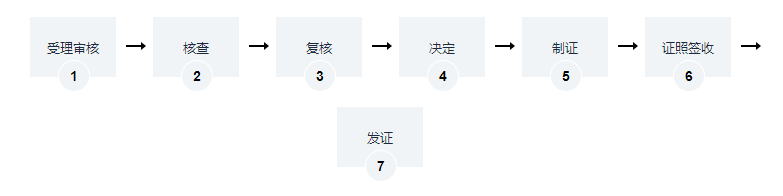 海南醫(yī)療廢物集中處置經(jīng)營許可證辦理