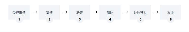 海南危險(xiǎn)廢物綜合經(jīng)營許可證辦理
