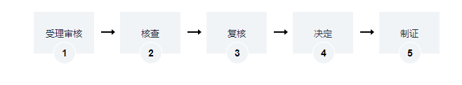 海南動(dòng)物診療許可證(告知承諾制）辦理