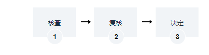 海南生鮮乳收購站許可證辦理
