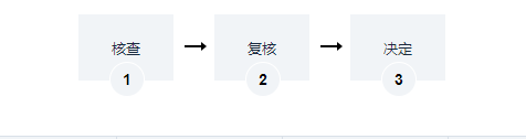 海南生鮮乳準運證明核發(fā)辦理