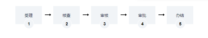 海南種畜禽生產經營許可證流程