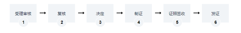 海南建賬變更登記辦理