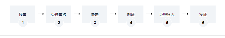 海南麻醉藥品和**類精神藥品運輸辦理