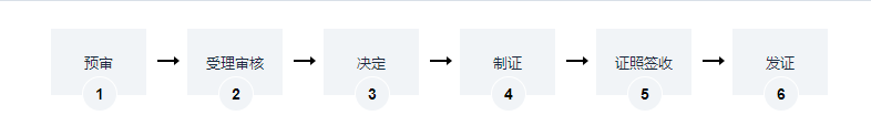 海南移動(dòng)式壓力容器（氣瓶）充裝單位許可證辦理