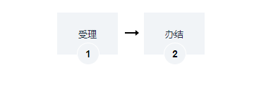 海南內(nèi)資公司（分公司）設(shè)立辦理