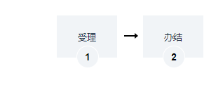 海南外商投資企業(yè)（分支機(jī)構(gòu)）設(shè)立辦理 