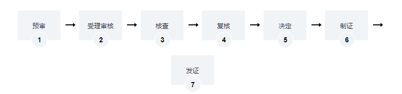 海南藥品零售連鎖企業(yè)從事第二類精神藥品零售辦理
