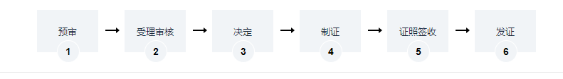 檢驗(yàn)檢測機(jī)構(gòu)資質(zhì)認(rèn)定流程