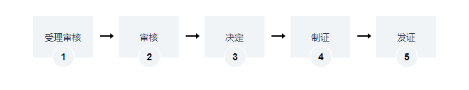 **類醫(yī)療器械委托生產(chǎn)備案