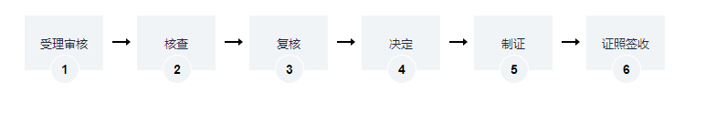 
海南旅行社設(shè)立經(jīng)營(yíng)許可證辦理